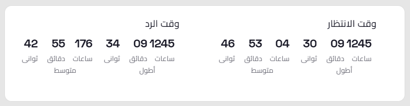 بيانات آنية_الاستجاية.png