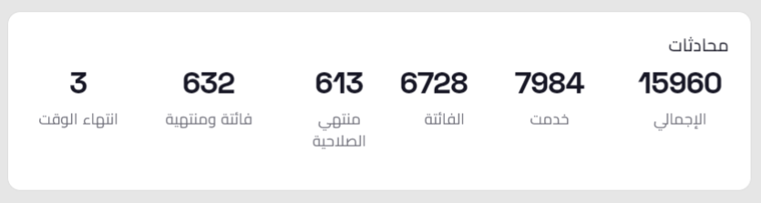 بيانات سابقة مسجلة_محادثات.png