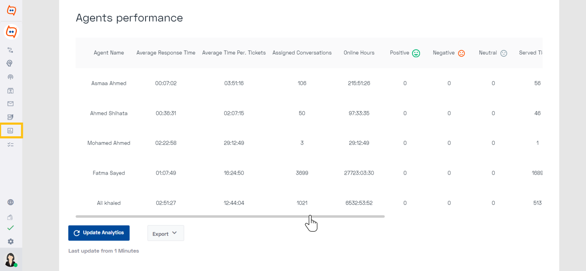 Agent Performance Metrics_WB.png