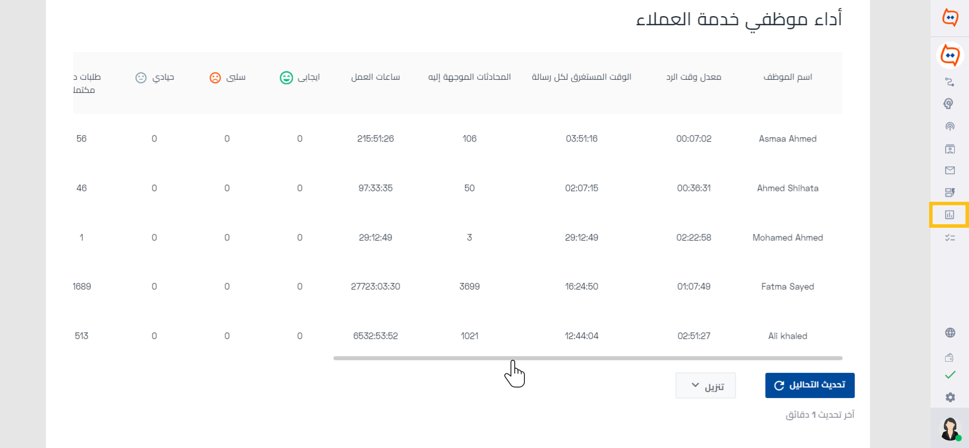 تقرير أداء الموظفين_WB.png